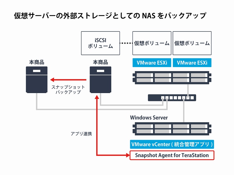 Snapshot Agent for TeraStation