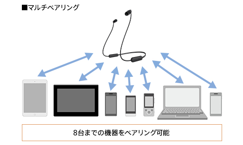 8��܂ł̋@��ƃy�A�����O�ł���}���`�y�A�����O