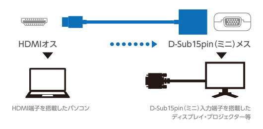HDMI����VGA�ϊ��A�_�v�^�[