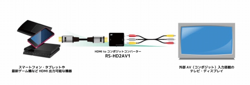 �A�i���O�@���L�����p �Â��e���r��v���W�F�N�^�[�ɍŐV�f���@���ڑ�