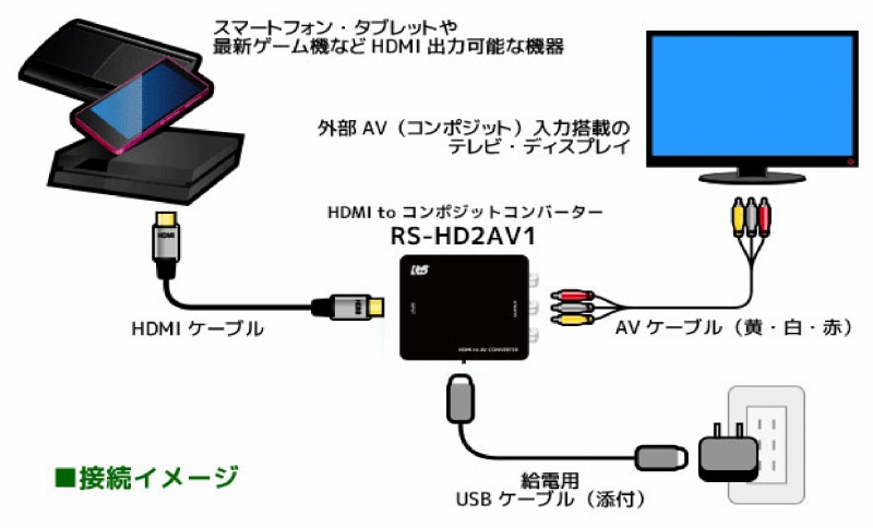 �ȒP�ڑ��ł����ɉf�����y���߂�