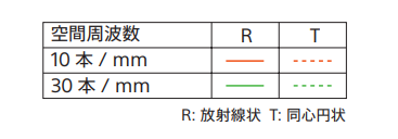 �\�j�[ FE 200-600mm F5.6-6.3 G  OSS MTF�Ȑ�