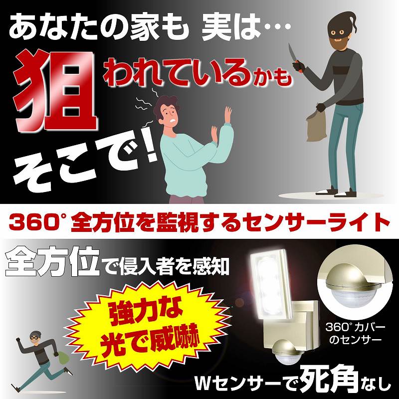 360&deg;�S���ʂ��Ď�����Z���T�[���C�g