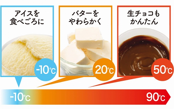 �u�ԊO���Z���T�[�v�ł��D�݉��x�������߁B