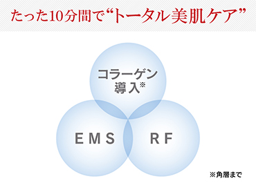 ������10���Ԃ�"�g�[�^�������P�A"