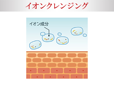 �C�I���N�����W���O