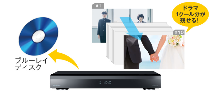 �u�V4K�q�������v���u���[���C�f�B�X�N�Ƀ_�r���O