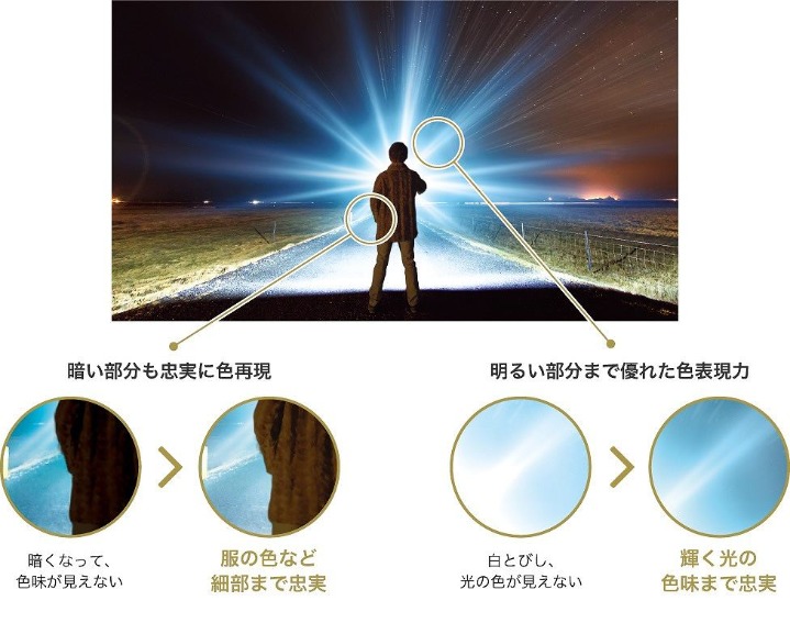 ���P�xHDR�iHigh Dynamic Range�j