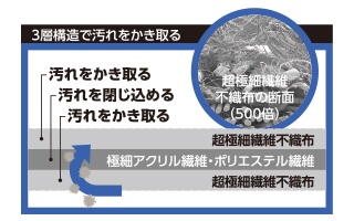 �G���R���@ELECOM  �e���r�p�N���[�i�[ �h���C�e�B�b�V�� �{�g���^�C�v60���� AVD-TVDC60