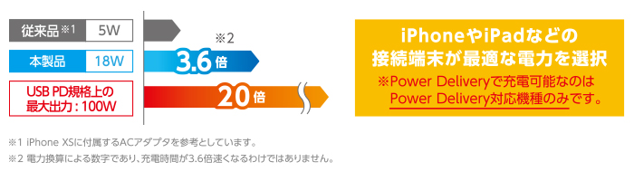 PD�Ή� AC�[�d��{Lightning�P�[�u���@1.5m 