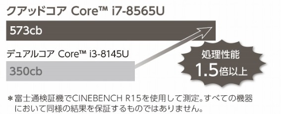 �N�A�b�h�R�ACorei7-8565U