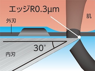 �b���đ������u�b���n�v�g�p