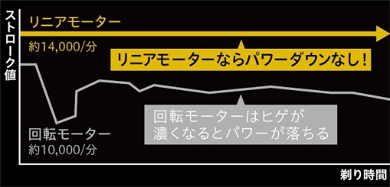 ���n�߂�����I���܂ŁA�n�C�p���[