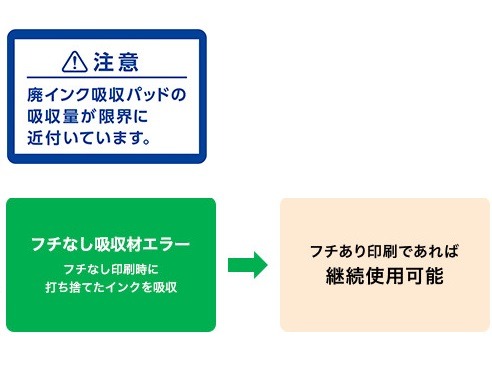  �y�p�C���N�Ɋւ��鍢��S�g�ɑΉ��z