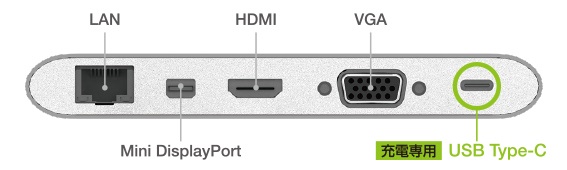 ��LAN�|�[�g�𓋍�