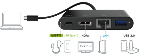 ��Type-C�P�[�u��1�{�ňꊇ�ڑ�