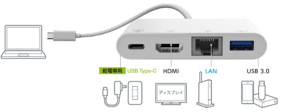 ��Type-C�P�[�u��1�{�ňꊇ�ڑ�