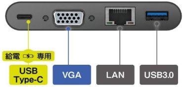 USB3.1 Gen1 Ή USB-A|[g