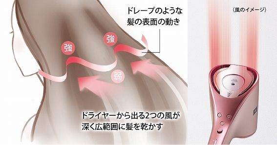 �h���C���Ԃ��25���Z�k��(���Д�)