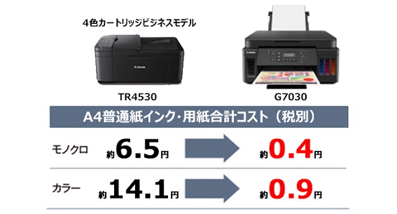 ビックカメラ.com - インクジェット複合機 G7030 [カード／名刺～A4]