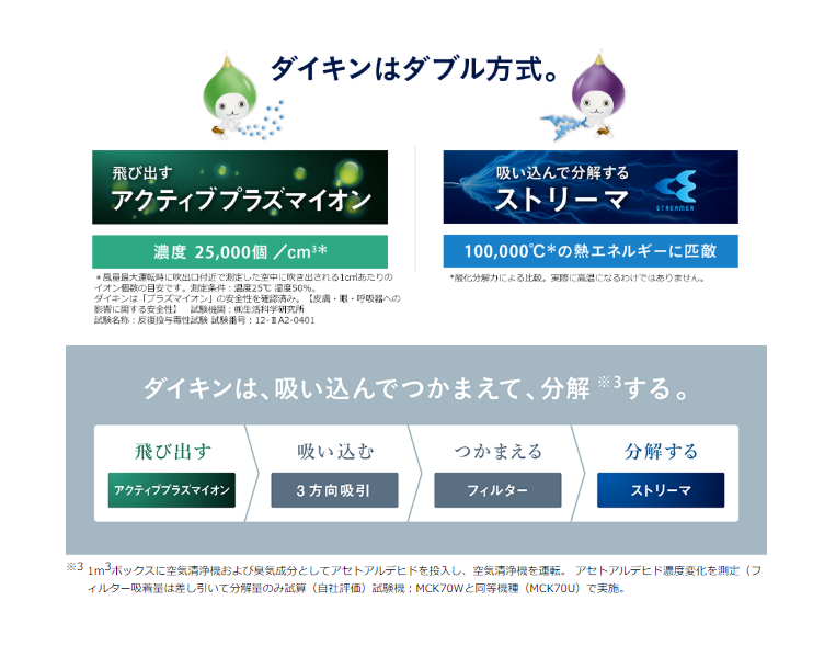 �_�C�L���@DAIKIN ������C����@ MCK55WBK-H �_�[�N�O���[