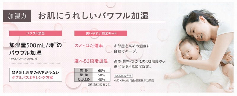 �_�C�L���@DAIKIN ������C����@ MCK55WBK-H �_�[�N�O���[