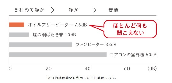 �����C�ɂȂ�Ȃ�