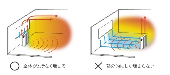 ���ېݒu�ŁA��C���V���b�g�A�E�g�B�������ψ�ɁB