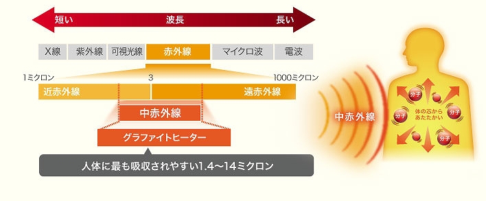 �l�ɋz������₷���u���ԊO���v