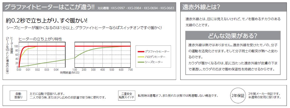 �R�C�Y�~�@KOIZUMI  ���ԓd�C�X�g�[�u/ KKH0490H [�l���Z���T�[�t��]