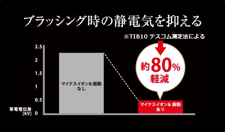 ���}�C�i�X�C�I���ŐÓd�C��}��