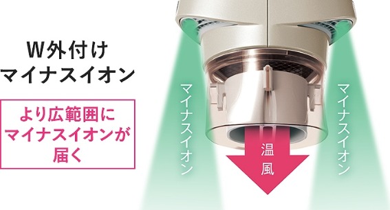 �}�C�i�X�C�I�������\�ʂ��R�[�g���āA���炳��w�A�[