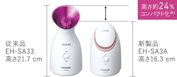 ����ɃR���p�N�g��