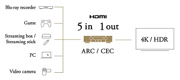 �A���v �v�����C���A���v �}�����c�@Marantz  �v�����C���A���v �V���o�[�S�[���h NR1200/FN [DAC�@�\�Ή� /�n�C���]�Ή�]