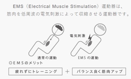 ����g�̓d�C�h���ɂ��ؓ��̎��k�^���B