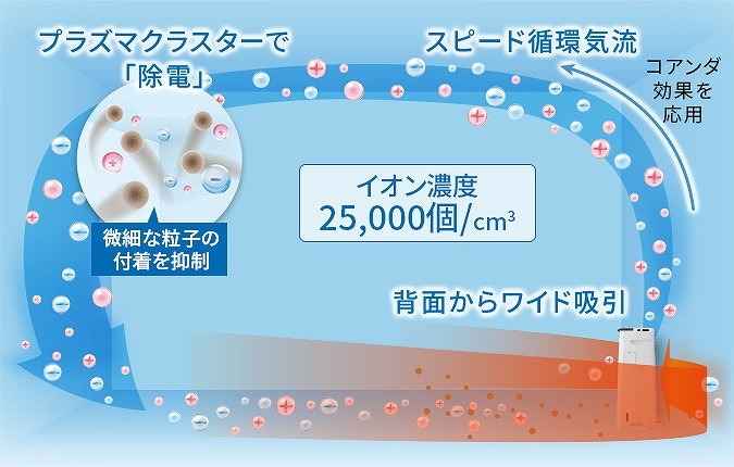 �����̃z�R�����f�����z����A�u�X�s�[�h�z�C���v