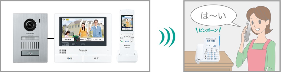 �d�q�����E�d�b�@�EFAX�E�����@�� �d�b�@�EFAX �d�b�@ �p�i�\�j�b�N�@Panasonic  VE-GZ62DW-W �d�b�@ �z���C�g [�q�@2�� /�R�[�h���X]