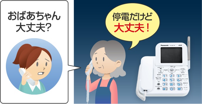 �d�q�����E�d�b�@�EFAX�E�����@�� �d�b�@�EFAX �d�b�@ �p�i�\�j�b�N�@Panasonic  VE-GZ62DW-W �d�b�@ �z���C�g [�q�@2�� /�R�[�h���X]