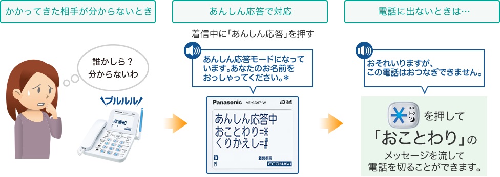 �d�q�����E�d�b�@�EFAX�E�����@�� �d�b�@�EFAX �d�b�@ �p�i�\�j�b�N�@Panasonic  VE-GZ62DW-W �d�b�@ �z���C�g [�q�@2�� /�R�[�h���X]