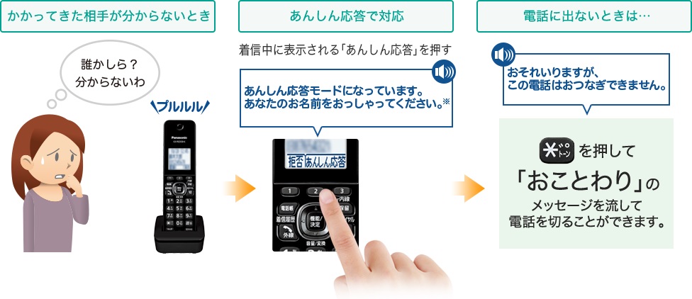 �d�b�@�EFAX�E�����@�� �d�b�@�EFAX �d�b�@ �p�i�\�j�b�N�@Panasonic  VE-GZL40DL-W �d�b�@ �z���C�g