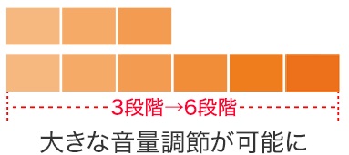 �d�q�����E�d�b�@�EFAX�E�����@�� �d�b�@�EFAX FAX�@ �p�i�\�j�b�N�@Panasonic  KX-PZ620DW-W FAX�@ �z���C�g [�q�@2�� /���ʎ�]