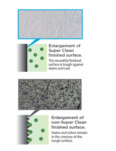 �u�X�[�p�[�N���[���v�����d�グ