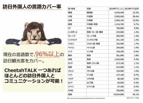 32����/42������Ή��B���E�̐l���J�o�[��96���ȏ�I�I