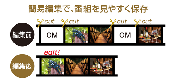 �t�����g�A�N�Z�X