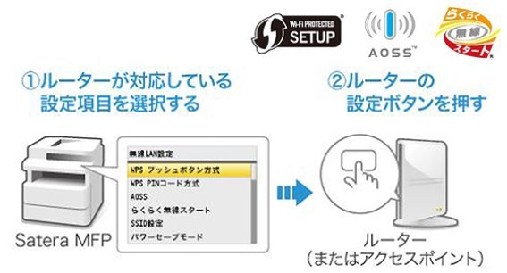 �Z�b�g�A�b�v�����񂽂�u����LAN���񂽂�ݒ�v