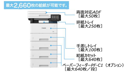 �ő�4�i�J�Z�b�g�ɑΉ��u�ő�2,660����e�ʋ����v