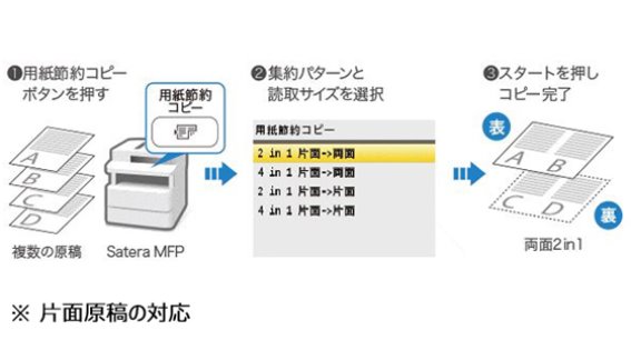 2�̋@�\���{�^���ЂƂŎ�������u�p���ߖ�R�s�[�v