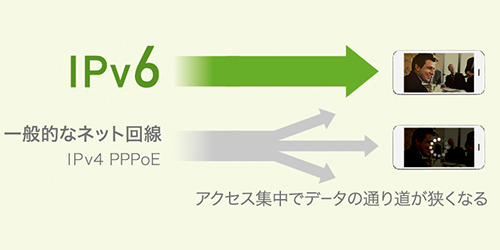 日本の主要なIPv6サービスに対応