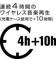  �����o�b�e���[�Ə[�d�P�[�X�ō��v��14���Ԃ̒����ԍĐ�������