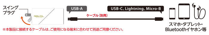 ]AC[d 2.4Ao USB-AX1|[g